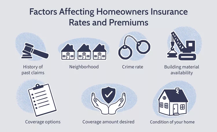 What Is Homeowner Insurance And How Those It Work? Here’s Everything You Need To -Know